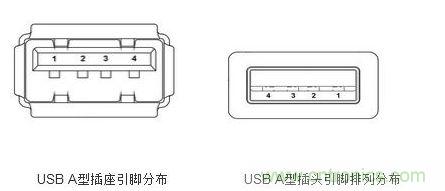 USB A型插座和插头