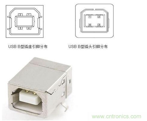 USB B型插座和插头