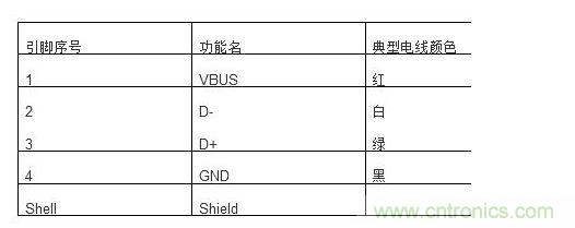 USB A-B型引脚功能