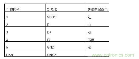 USB mini-B型引脚功能