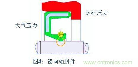 保证试漏方向与使用中所受压力方向相同