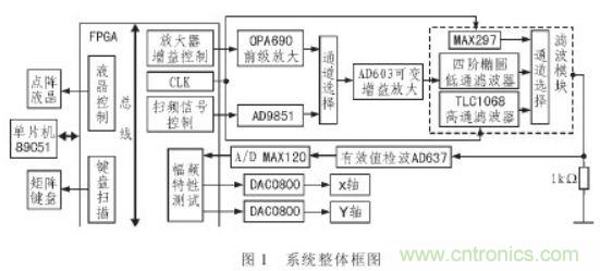 抗干扰杂讯“神器”:程控滤波器的设计