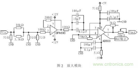 抗干扰杂讯“神器”:程控滤波器的设计