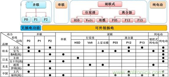 汽车电子一览:详解新能源汽车的技术分类