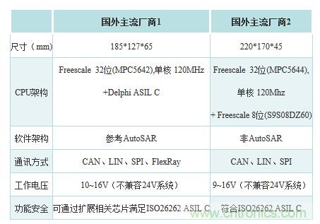 汽车电子一览：详解新能源汽车的技术分类