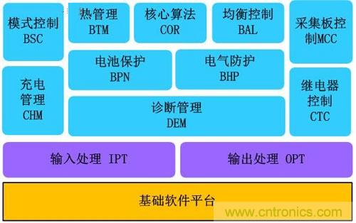 汽车电子一览:详解新能源汽车的技术分类