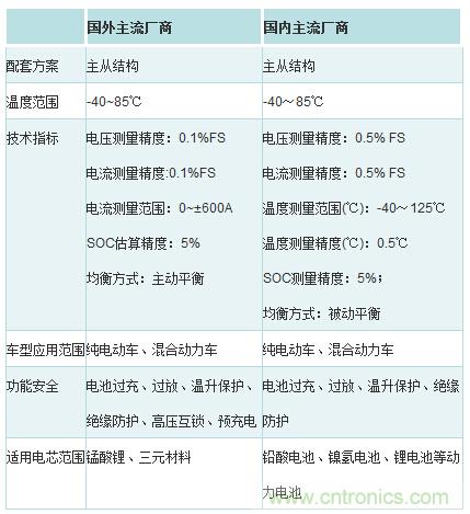 汽车电子一览:详解新能源汽车的技术分类