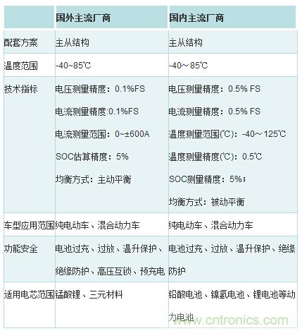 汽车电子一览：详解新能源汽车的技术分类