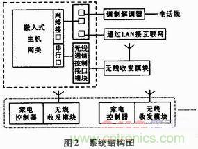 家电热潮掀起半边天！智能家电互联技术“星火燎原”