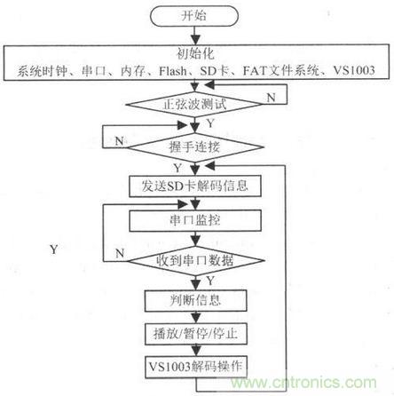 电路设计攻略:带触摸屏的无线解说器设计