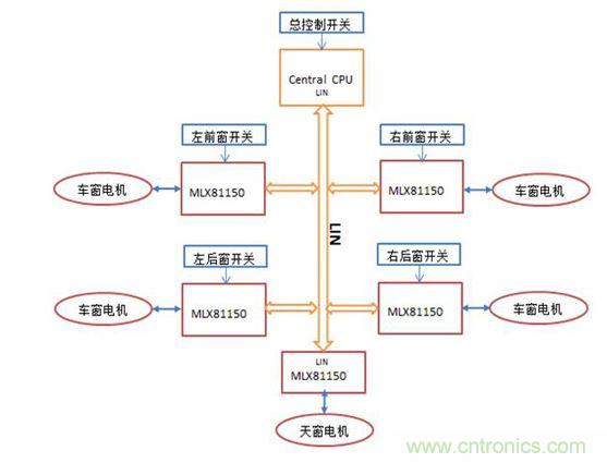 车窗/天窗控制结构图