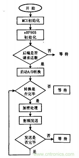 软件设计