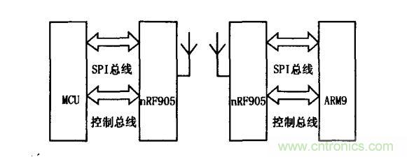 信号收发电路结构框图