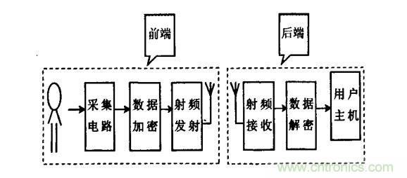 总体设计框图