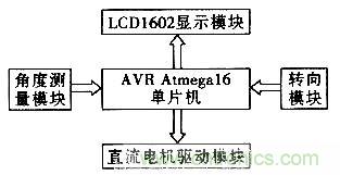 “最后一公里神器”——两轮自平衡电动车的设计