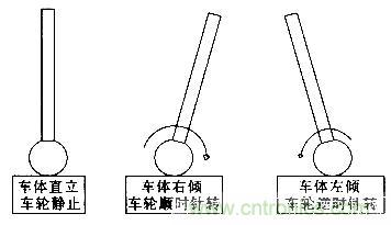 “最后一公里神器”——两轮自平衡电动车的设计