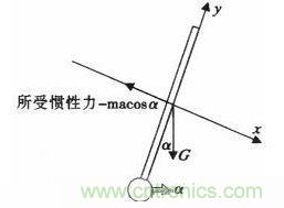 “最后一公里神器”——两轮自平衡电动车的设计