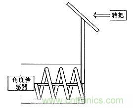 “最后一公里神器”——两轮自平衡电动车的设计