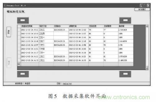 研究快报：超高频RFID读写器读写性能的测试