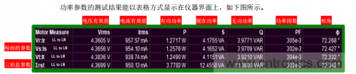 技术解析:名家讲解电机驱动和控制系统的测试