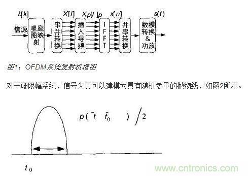 信号失真的抛物线模型