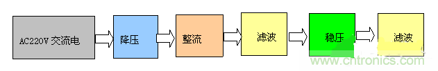 设计攻略:PC机智能家电系统电路设计解读