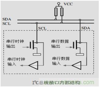 经典荟萃:详述I2C总线及时序总结