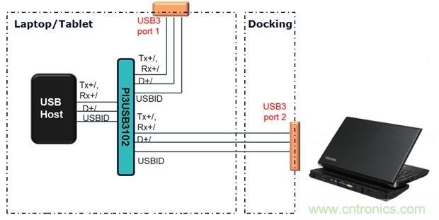 USB 3.0大刀阔斧,说说USB 3.0接口应用设计的症结