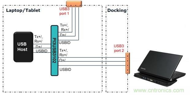 USB 3.0大刀阔斧，说说USB 3.0接口应用设计的症结