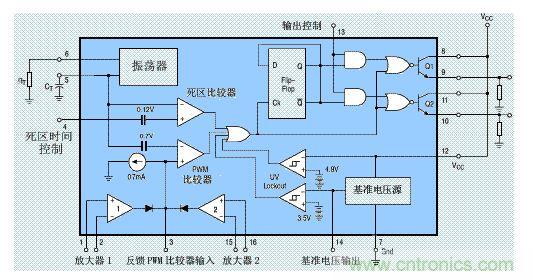 技术指标