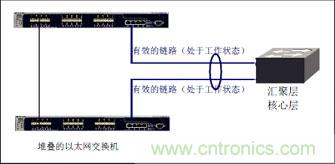 谨记:部署万兆以太网必知的十大要点
