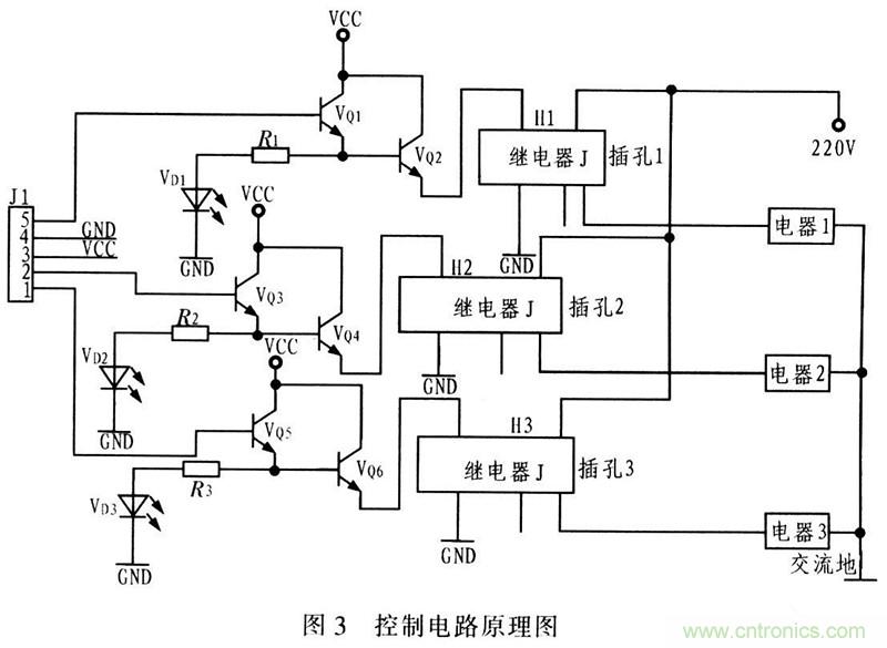 电路发烧友：以太网控制平台电路设计