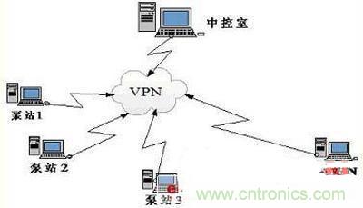 技术解析：以PLC为核心的集中控制系统的设计