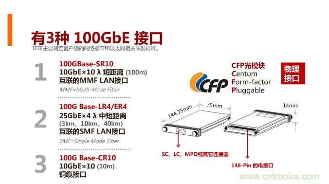 一张图让你遍知100G传输技术!
