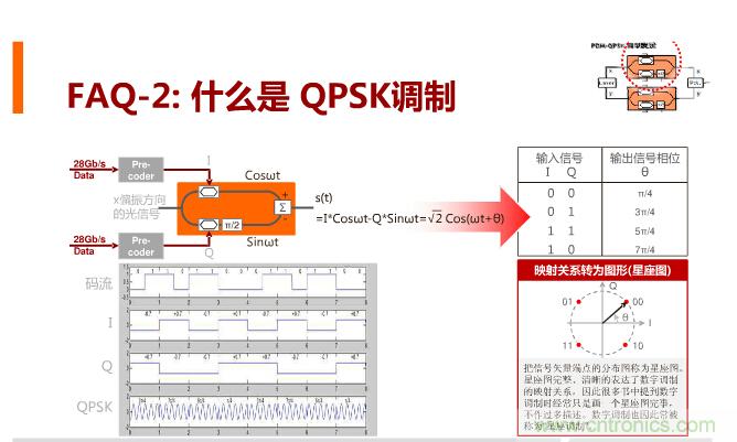 一张图让你遍知100G传输技术!