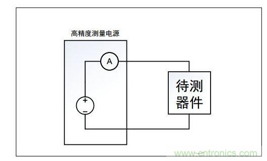 利用高精度测量电源进行电流测量