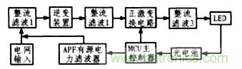 方案精讲:无线LED照明驱动系统设计与实现