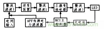 方案精讲：无线LED照明驱动系统设计与实现