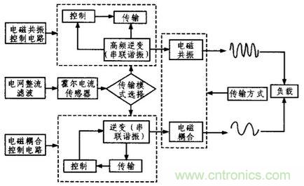 方案精讲:无线LED照明驱动系统设计与实现