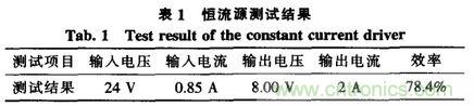 方案精讲:无线LED照明驱动系统设计与实现