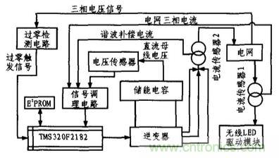 方案精讲:无线LED照明驱动系统设计与实现