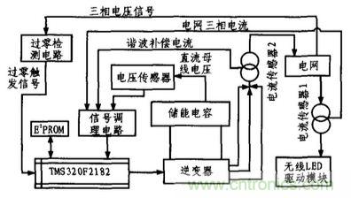 方案精讲：无线LED照明驱动系统设计与实现