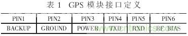 GPS公交自动报站系统的设计与研究