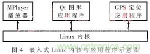 GPS公交自动报站系统的设计与研究