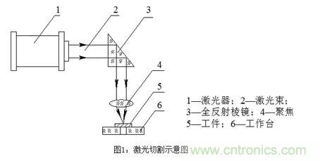 基础知识应有尽有,激光切割你还有不懂的?