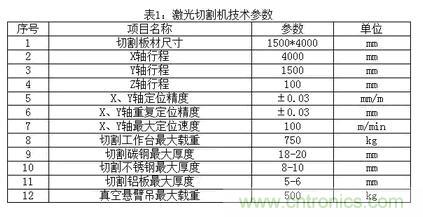 基础知识应有尽有,激光切割你还有不懂的?