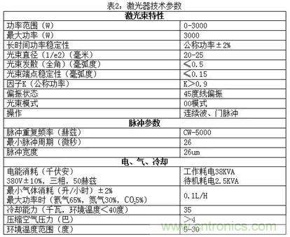 基础知识应有尽有,激光切割你还有不懂的?