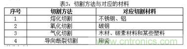 基础知识应有尽有,激光切割你还有不懂的?
