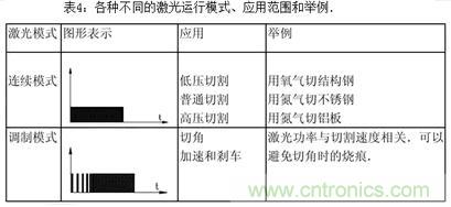 基础知识应有尽有,激光切割你还有不懂的?