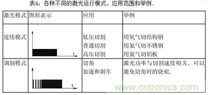 基础知识应有尽有，激光切割你还有不懂的？